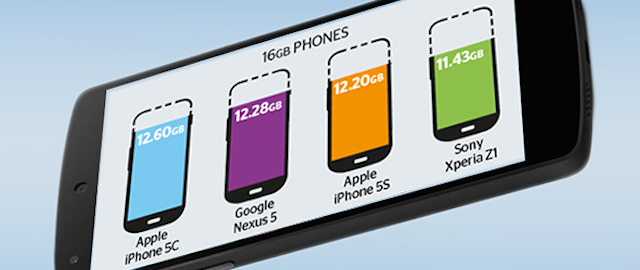 IPhone 5C i 5S wśród telefonów oferujących najwięcej pamięci wewnętrznej