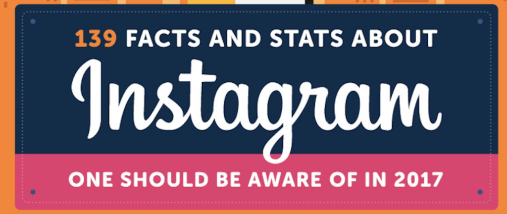 139 faktów dotyczących aplikacji Instagram