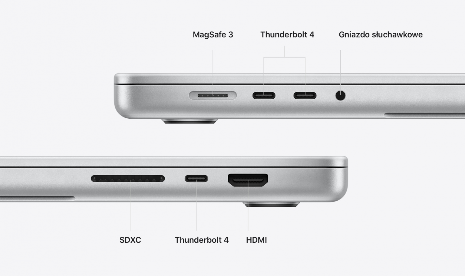 porty nowy MacBook Pro 2021