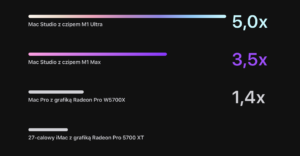 szybkosc grafiki Mac Studio M1 Ultra