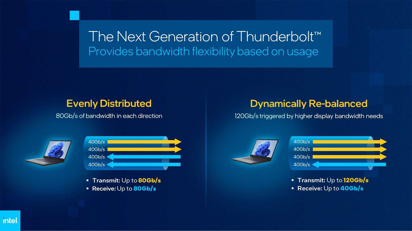 Intel-Thunderbolt-specyfikacja