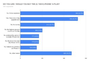 iphone-14-plus-sellcell-ankieta