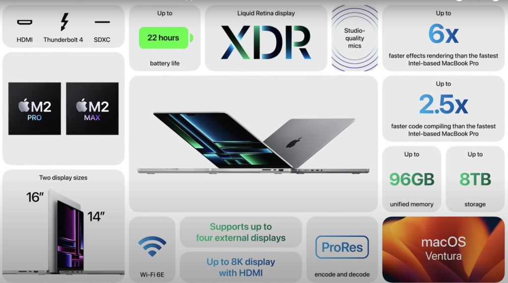 macbook-pro-m2-prezentacja