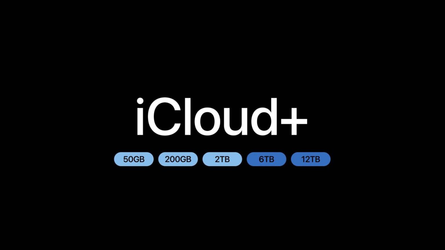 icloud-plus-pakiety