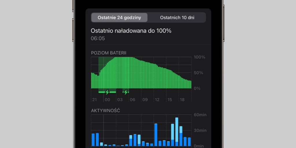 wyłaczanie-nocne-iphone