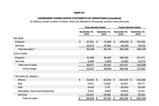 wyniki-finansowe-apple-q32023