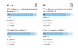 adopcja-iOS17