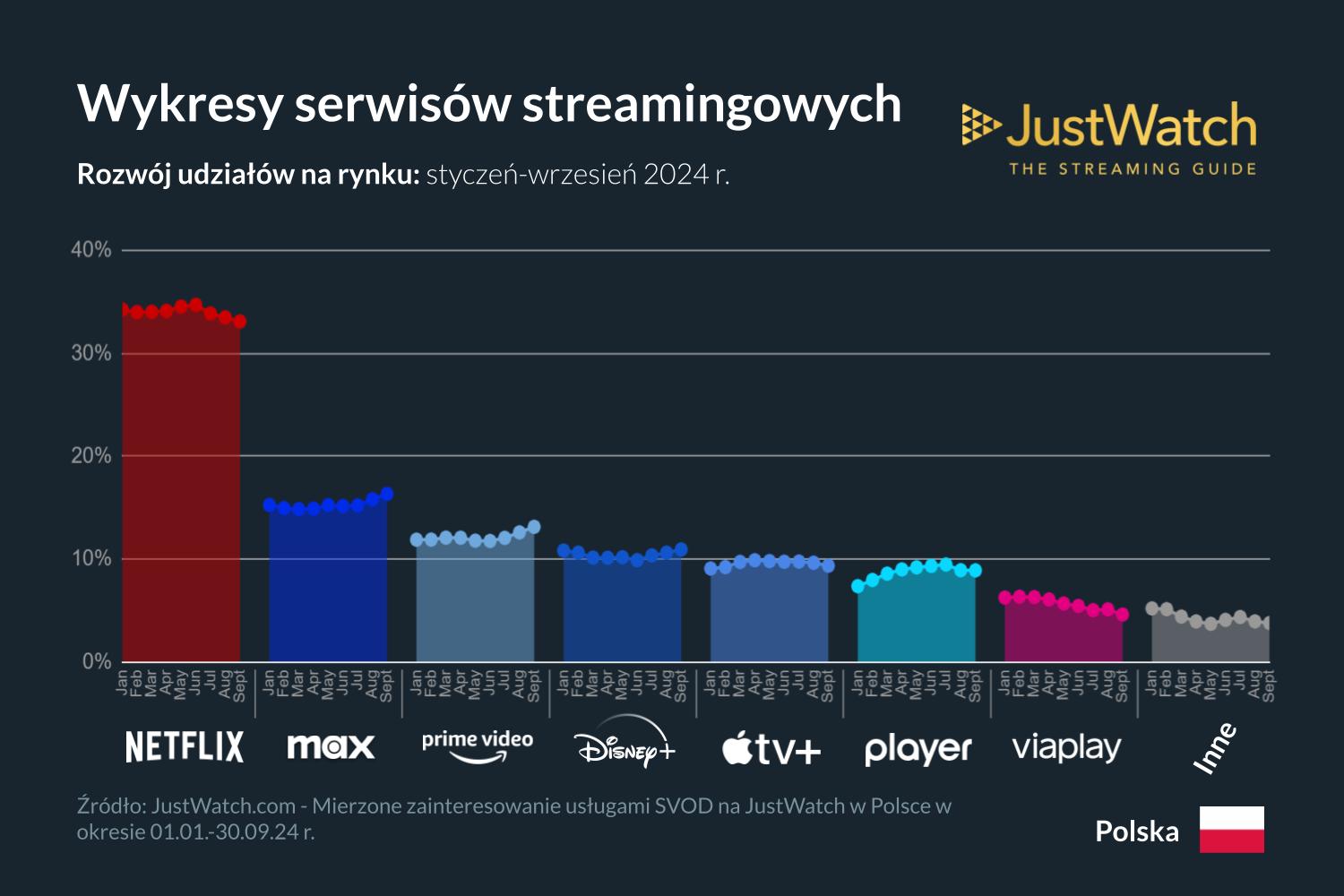 JustWatch-serwisy streamingowe