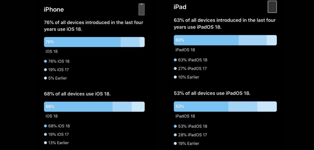 adopcja-iOS 18