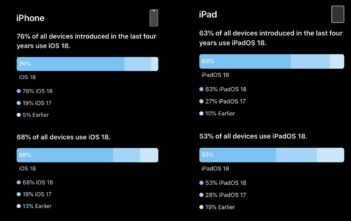 adopcja-iOS 18