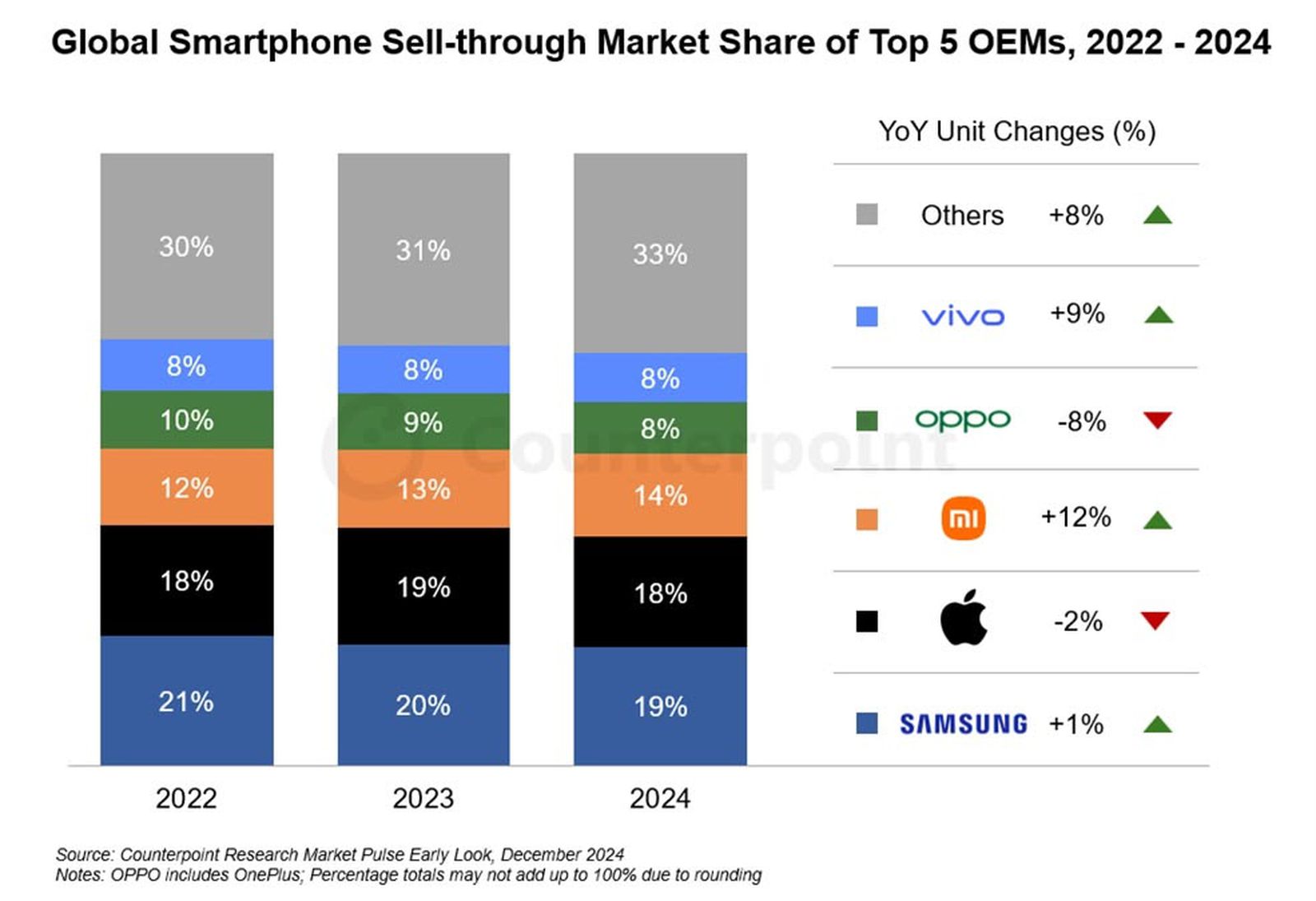 counterpoint-research-global-smartphone-sales-2024