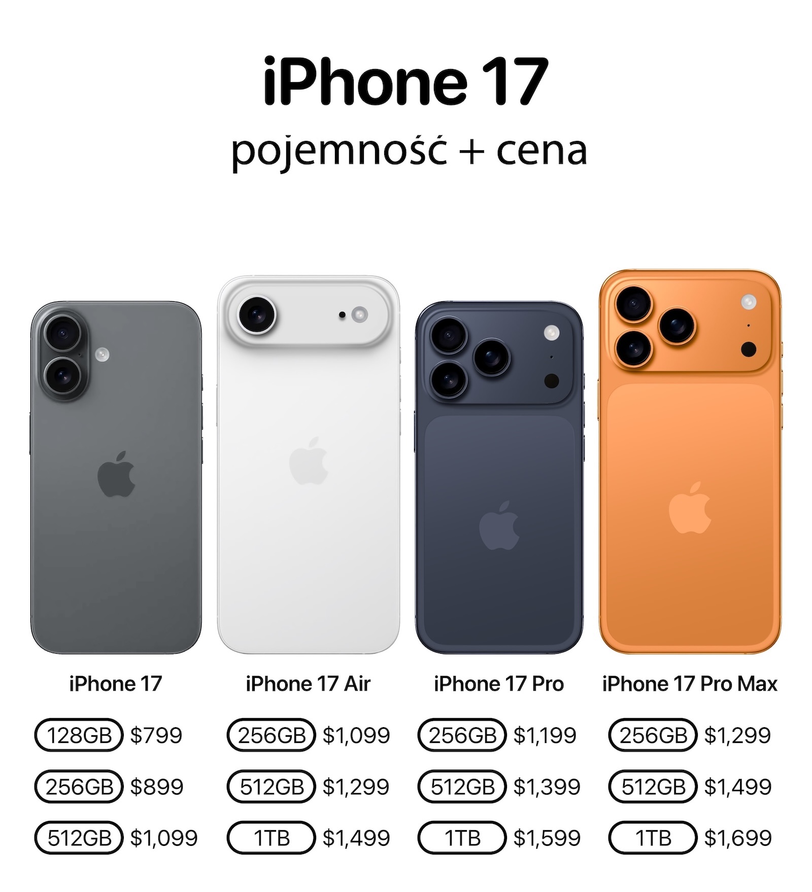 cennik iPhone 17