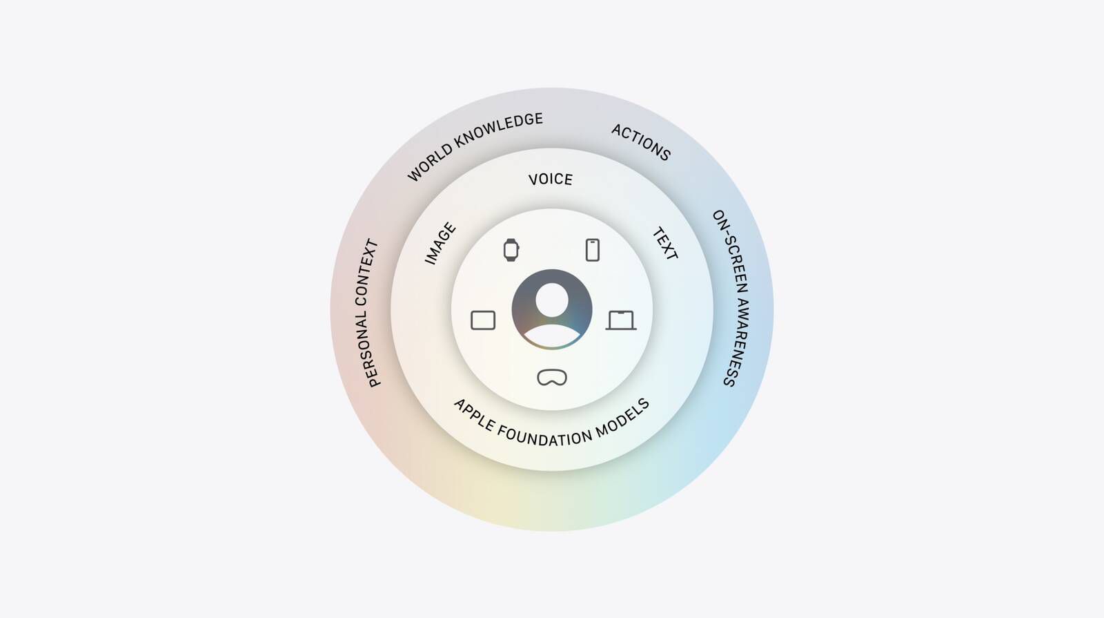 Apple ogłasza nową architekturę AI zbudowaną w oparciu o modele Google Gemini